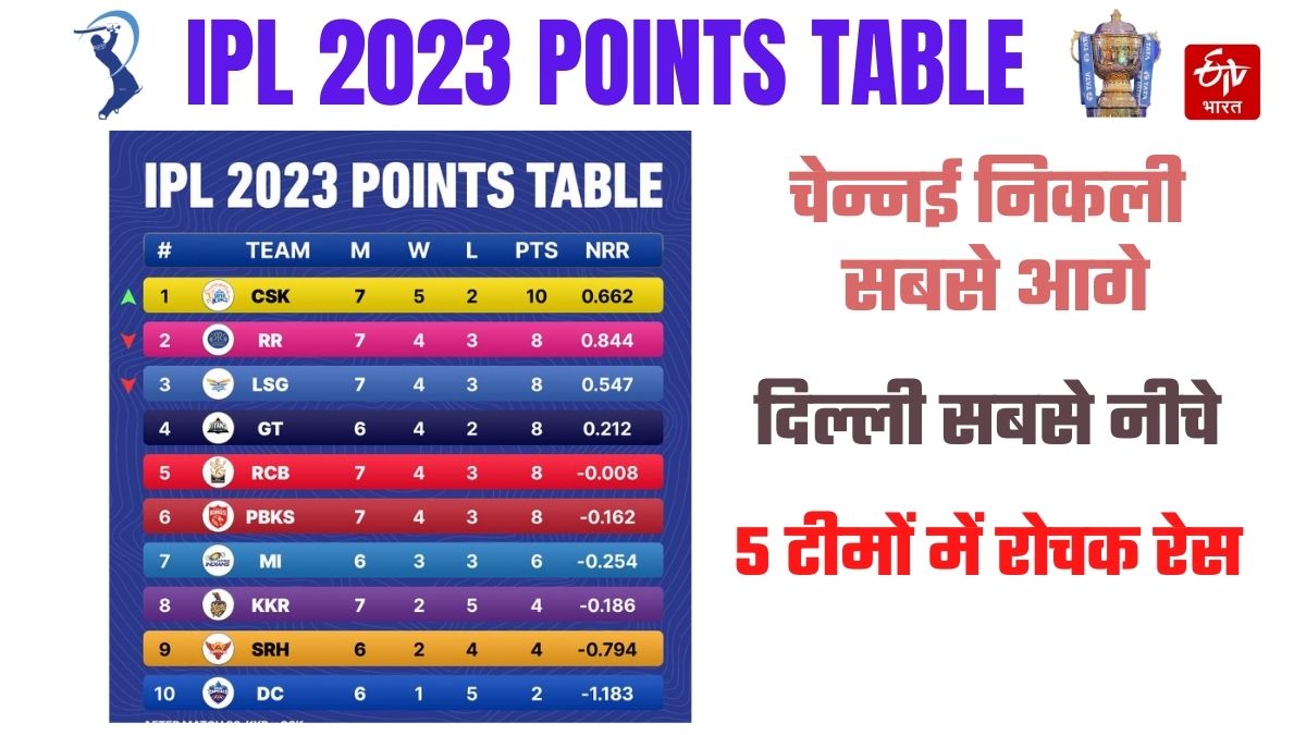 IPL points table update