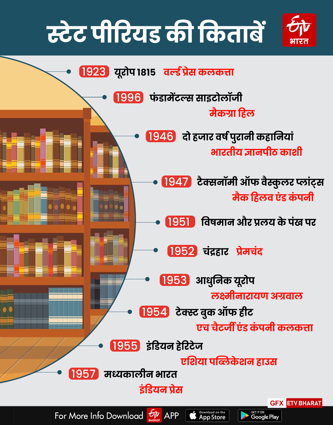 State Period Library of Maharani College