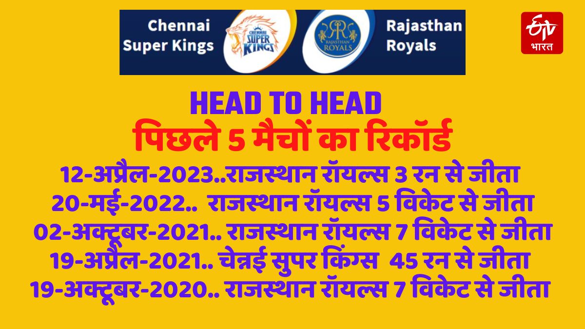 Rajasthan Royals Vs Chennai Super Kings Head To Head Match Preview