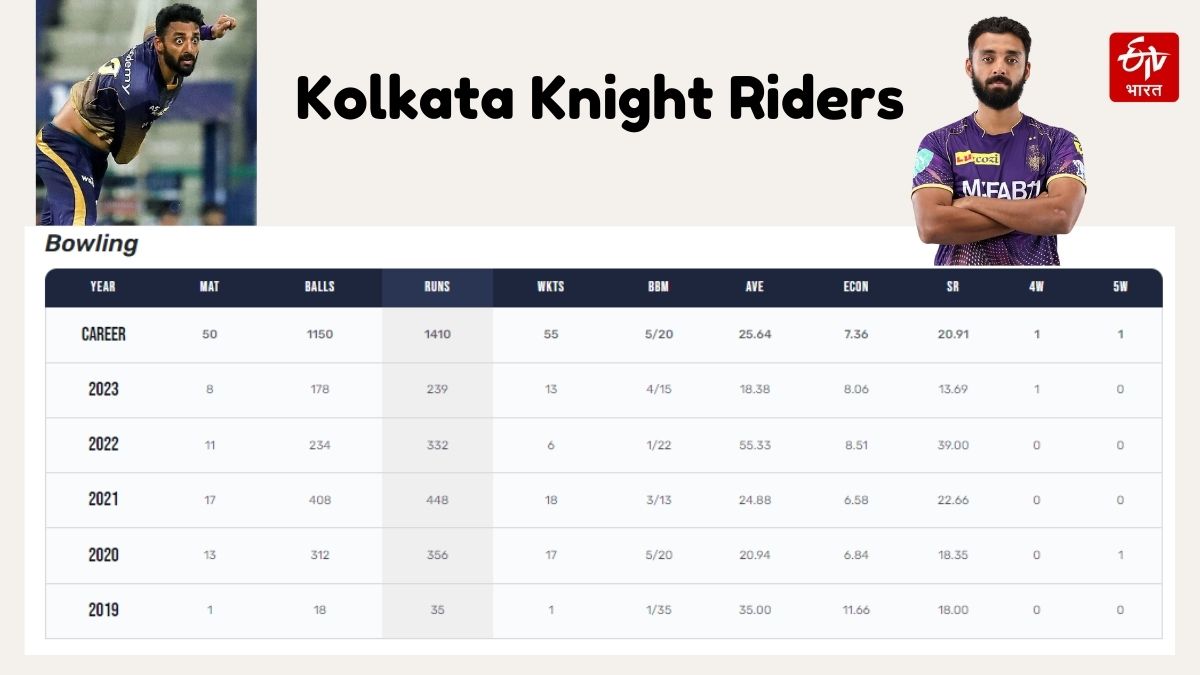 Varun Chakaravarthy Kolkata Knight Riders IPL 2023
