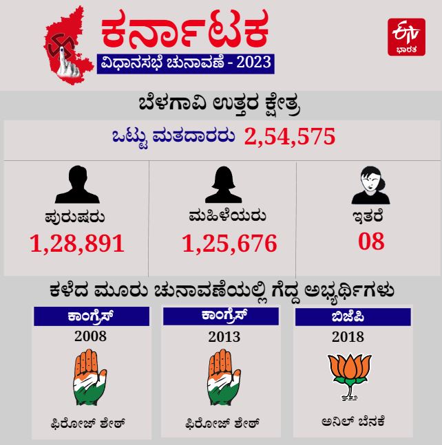 North Constituency Report