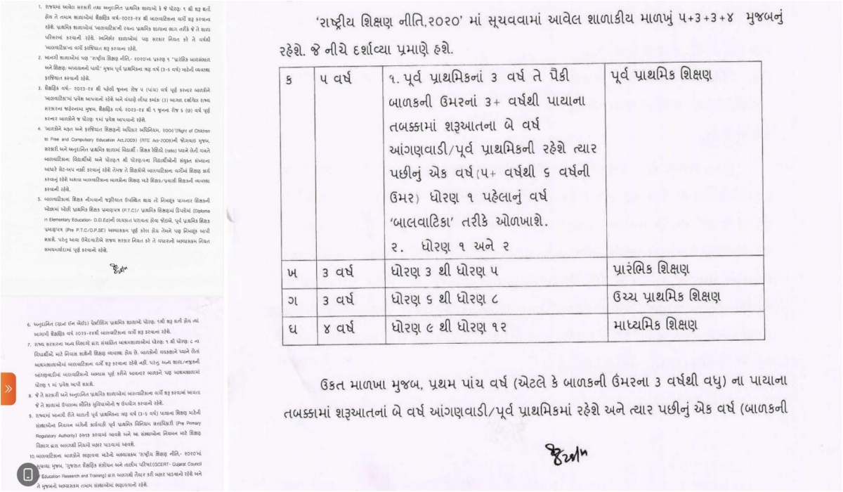 નવી કેન્દ્રીય શિક્ષણનીતિનો અમલ અને સ્પષ્ટતાઓ