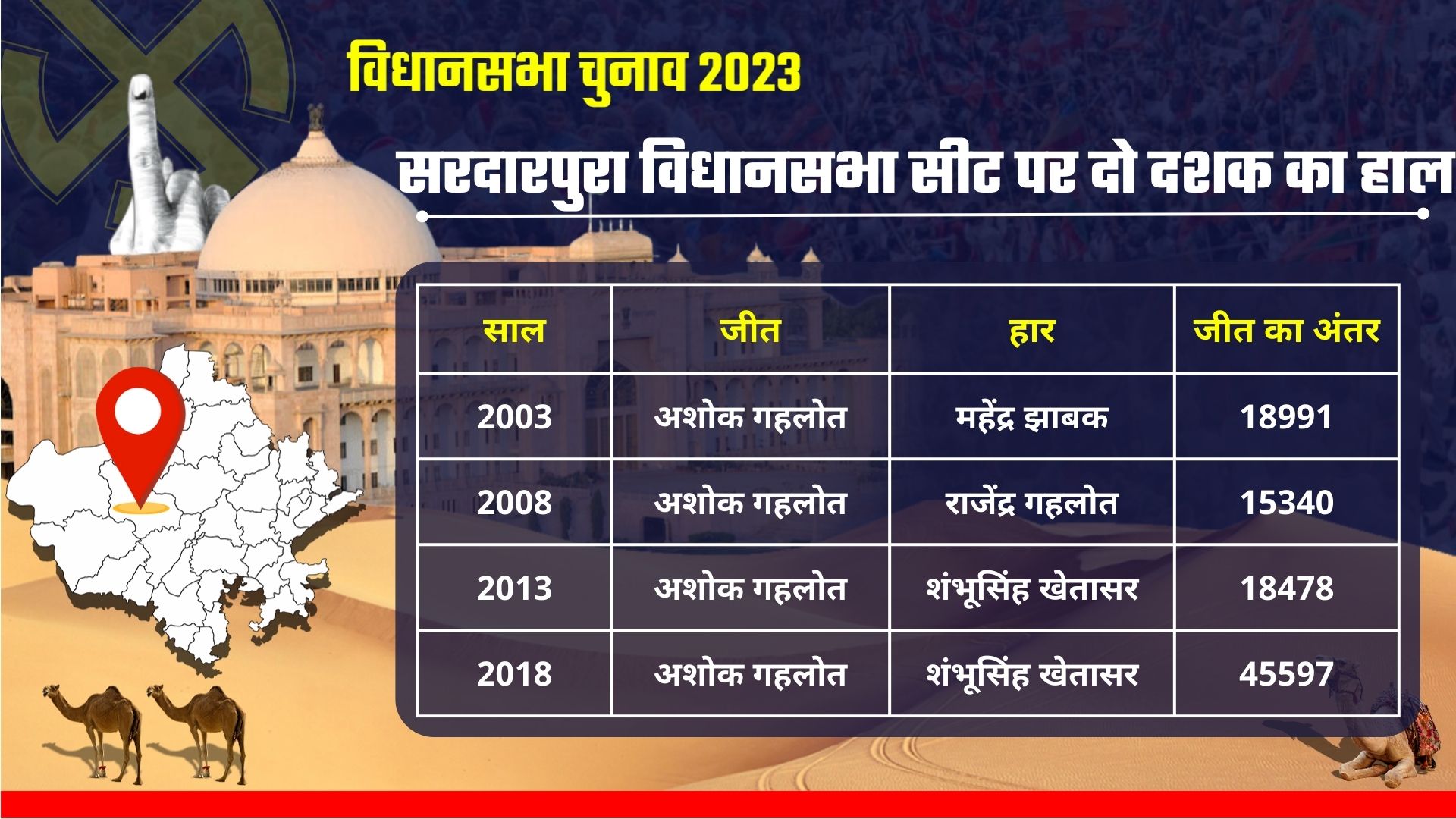 Rajasthan Seat Scan,  Sardarpura Assembly Constituency Seat