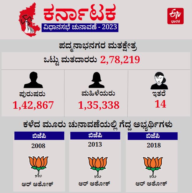 Padmanabhanagar Constituency Profile