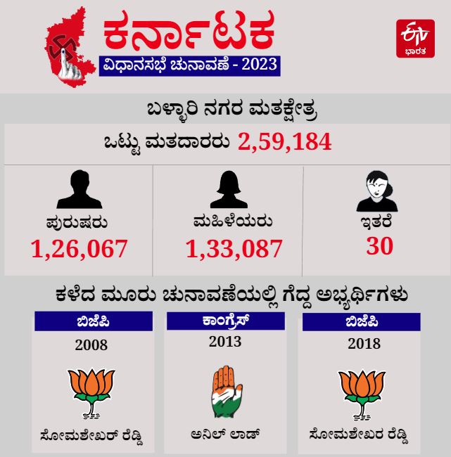 Bellary City Assembly Constituency