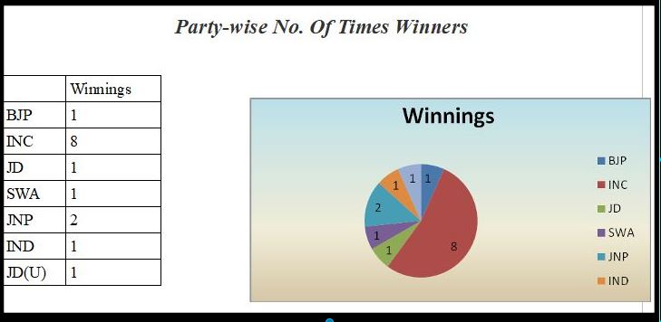 Hoskote Assembly Constituency Profile