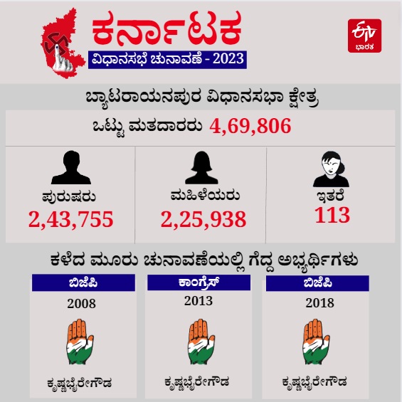 ಬ್ಯಾಟರಾಯನಪುರ ವಿಧಾನಸಭಾ ಕ್ಷೇತ್ರದ ಮಾಹಿತಿ