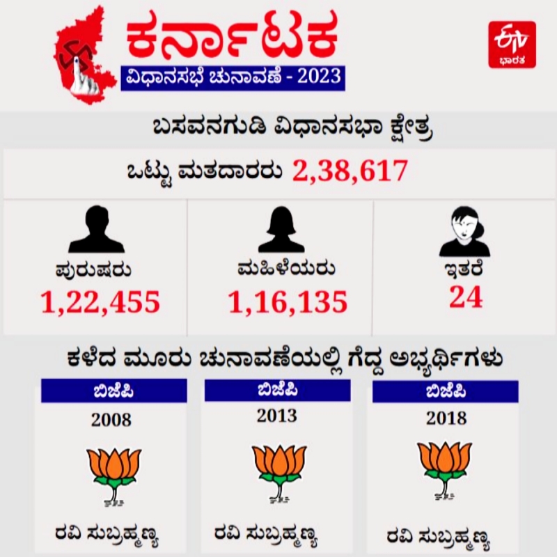 basavanagu Constituency