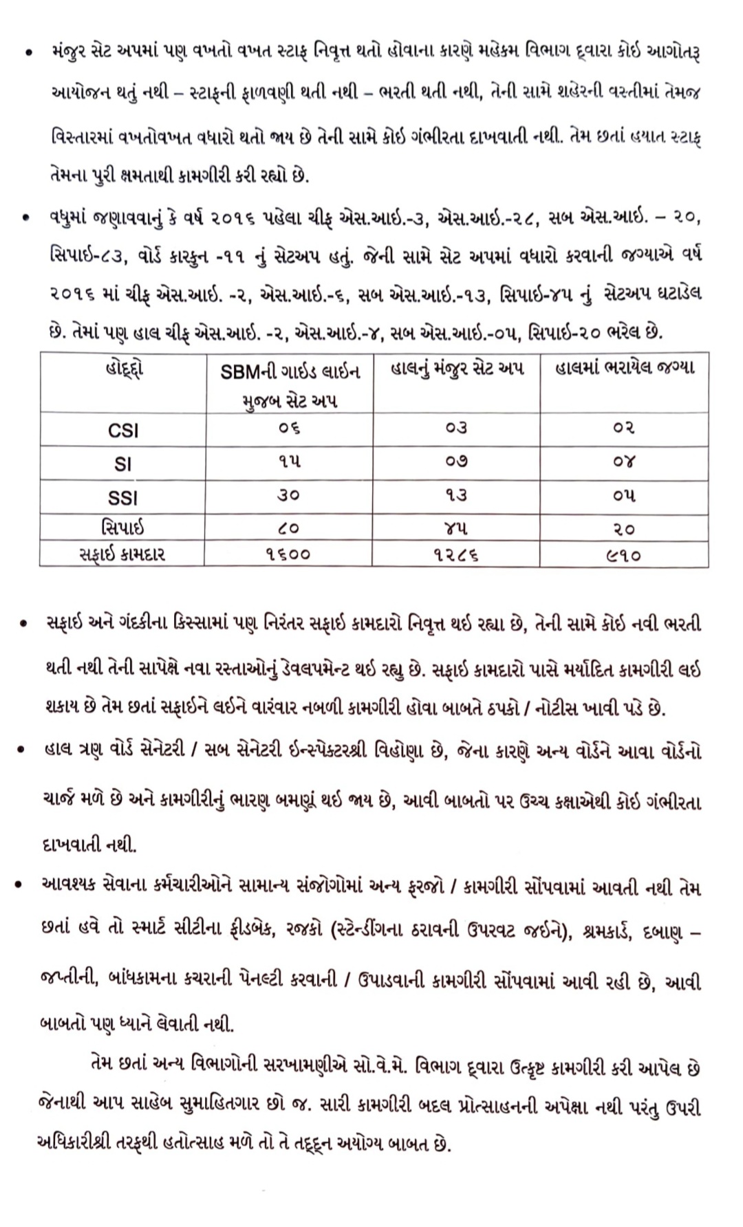 આરોગ્ય અને સોલીડવેસ્ટના 12 કર્મચારીઓએ એકસાથે રાજીનામાં