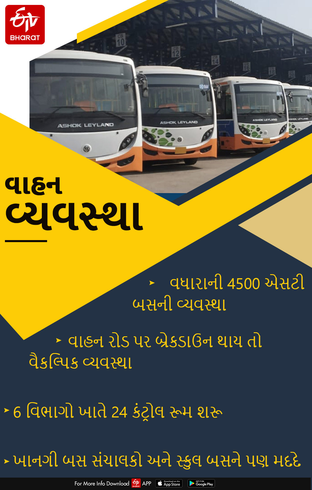 વધારાની 4500 એસટી બસની વ્યવસ્થા