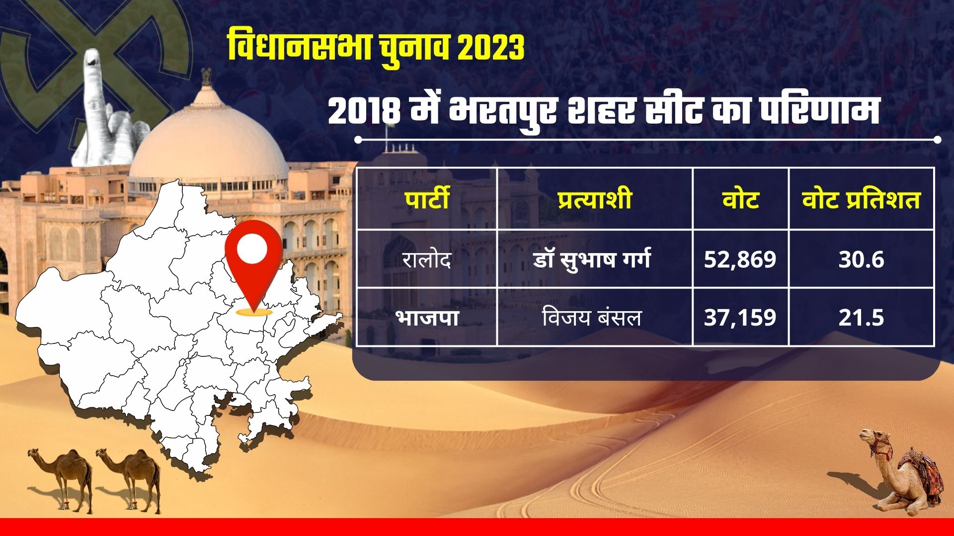 RAJASTHAN SEAT SCAN,  Bharatpur City ASSEMBLY CONSTITUENCY