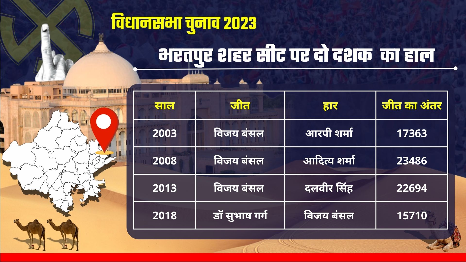 RAJASTHAN SEAT SCAN,  Bharatpur City ASSEMBLY CONSTITUENCY