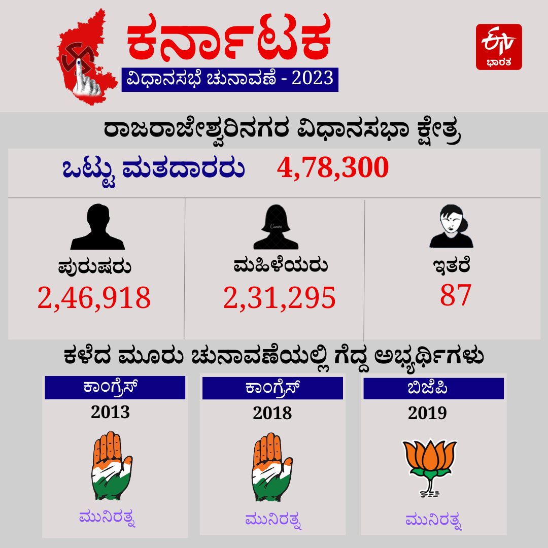 rajarajeshwari-nagar-assembly-constituency-report