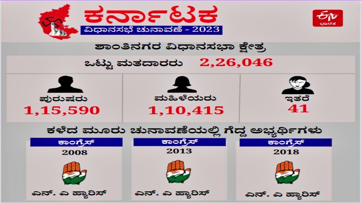 ಶಾಂತಿ ನಗರ ವಿಧಾನಸಭಾ ಕ್ಷೇತ್ರ