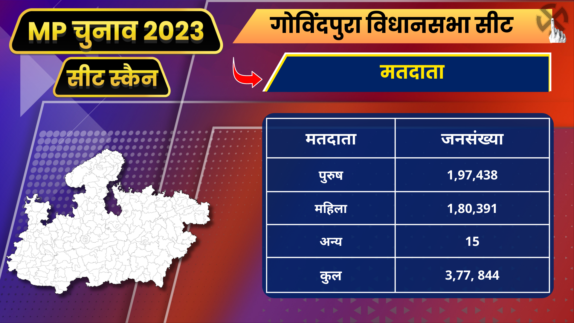 govindpura Assembly Constituency