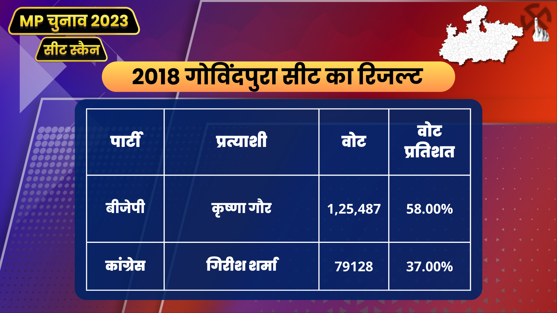 govindpura Assembly Constituency