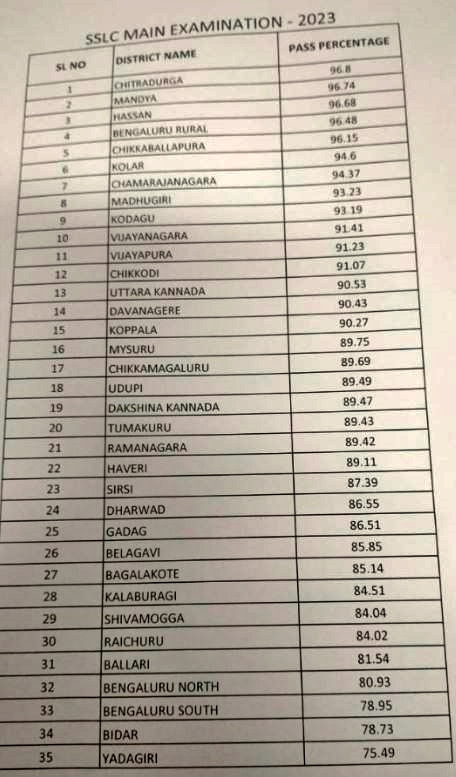 sslc-results-announced