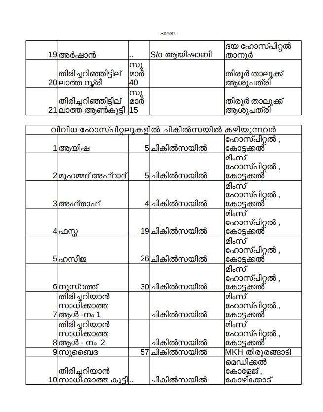 Thanur boat accident  Tanur boat accident 14 members of a family died  താനൂർ ബോട്ട് ദുരന്തം  താനൂർ ബോട്ട് അപകടം  ഒട്ടുംപുറം തൂവൽതീരത്ത് വിനോദ സഞ്ചാര ബോട്ട് മുങ്ങി  Malappuram  Tanur boat accident മലപ്പുറം  മന്ത്രിമാർ അപകടം നടന്ന താനൂരിലേക്ക് എത്തി  വിനോദ സഞ്ചാര ബോട്ട് മുങ്ങി  താനൂർ ബോട്ട് ദുരന്തത്തിൽ 22 മരണം  ബോട്ടുടമ താനൂർ സ്വദേശി നാസർ ഒളിവിൽ