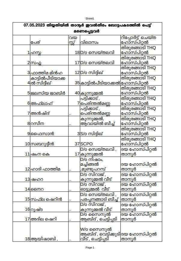 Thanur boat accident  Tanur boat accident 14 members of a family died  താനൂർ ബോട്ട് ദുരന്തം  താനൂർ ബോട്ട് അപകടം  ഒട്ടുംപുറം തൂവൽതീരത്ത് വിനോദ സഞ്ചാര ബോട്ട് മുങ്ങി  Malappuram  Tanur boat accident മലപ്പുറം  മന്ത്രിമാർ അപകടം നടന്ന താനൂരിലേക്ക് എത്തി  വിനോദ സഞ്ചാര ബോട്ട് മുങ്ങി  താനൂർ ബോട്ട് ദുരന്തത്തിൽ 22 മരണം  ബോട്ടുടമ താനൂർ സ്വദേശി നാസർ ഒളിവിൽ