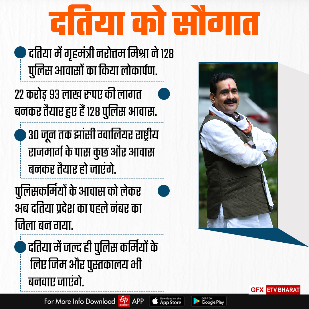 home minister narottam mishra