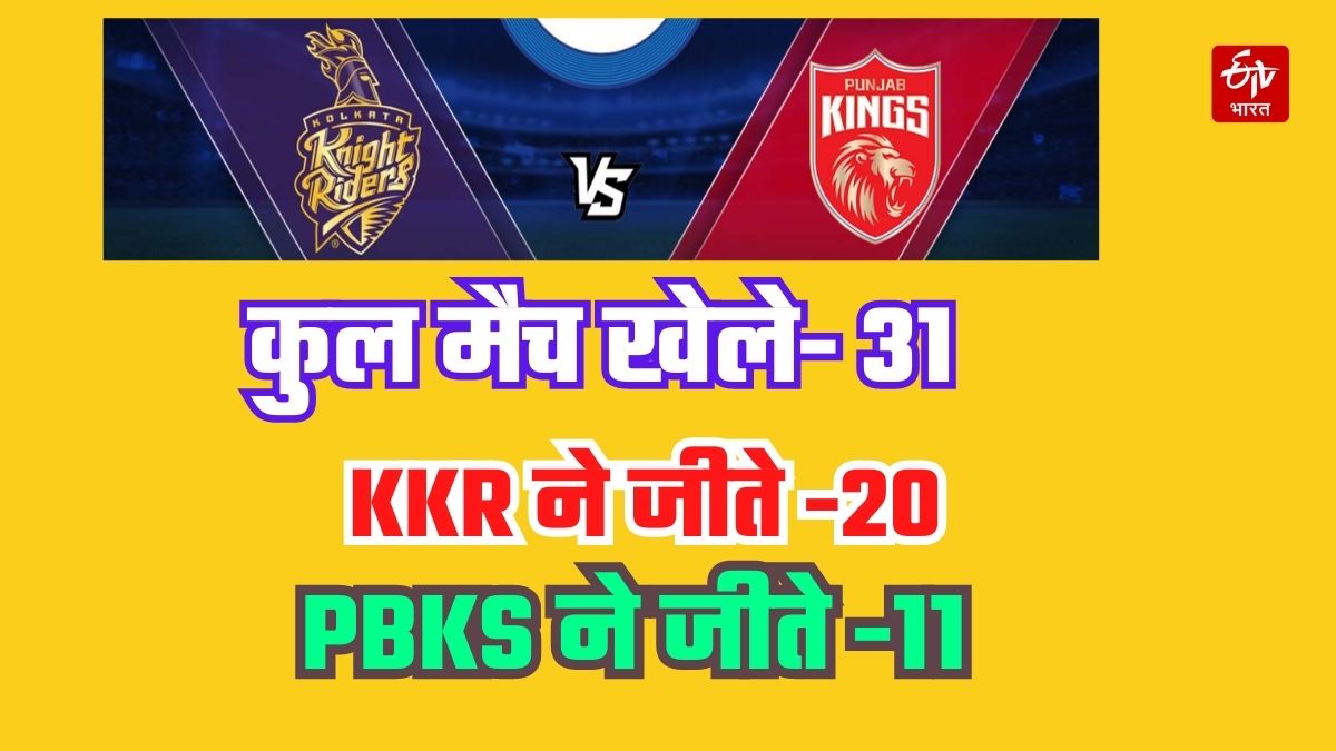 Kolkata Knight Riders vs Punjab Kings Head to Head Match Preview