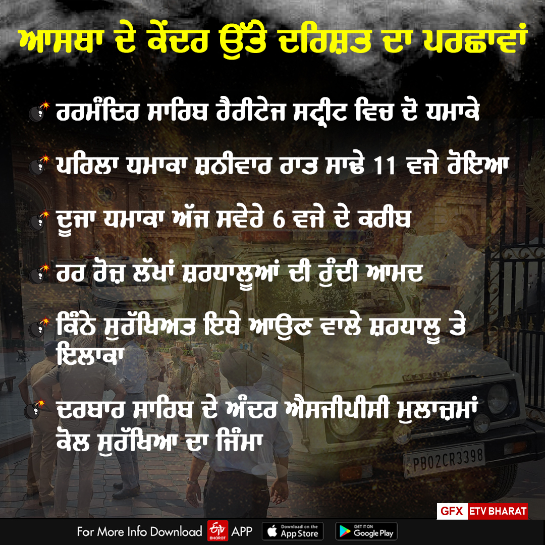 Amritsar Heritage Street Blast