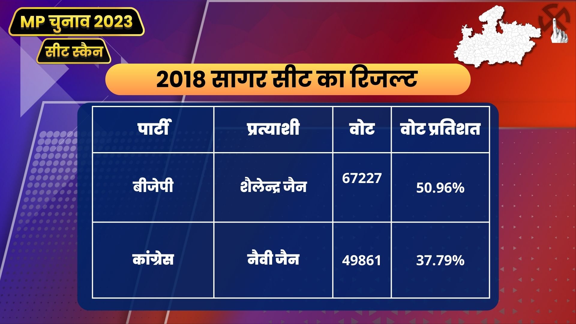 Year 2018 Result