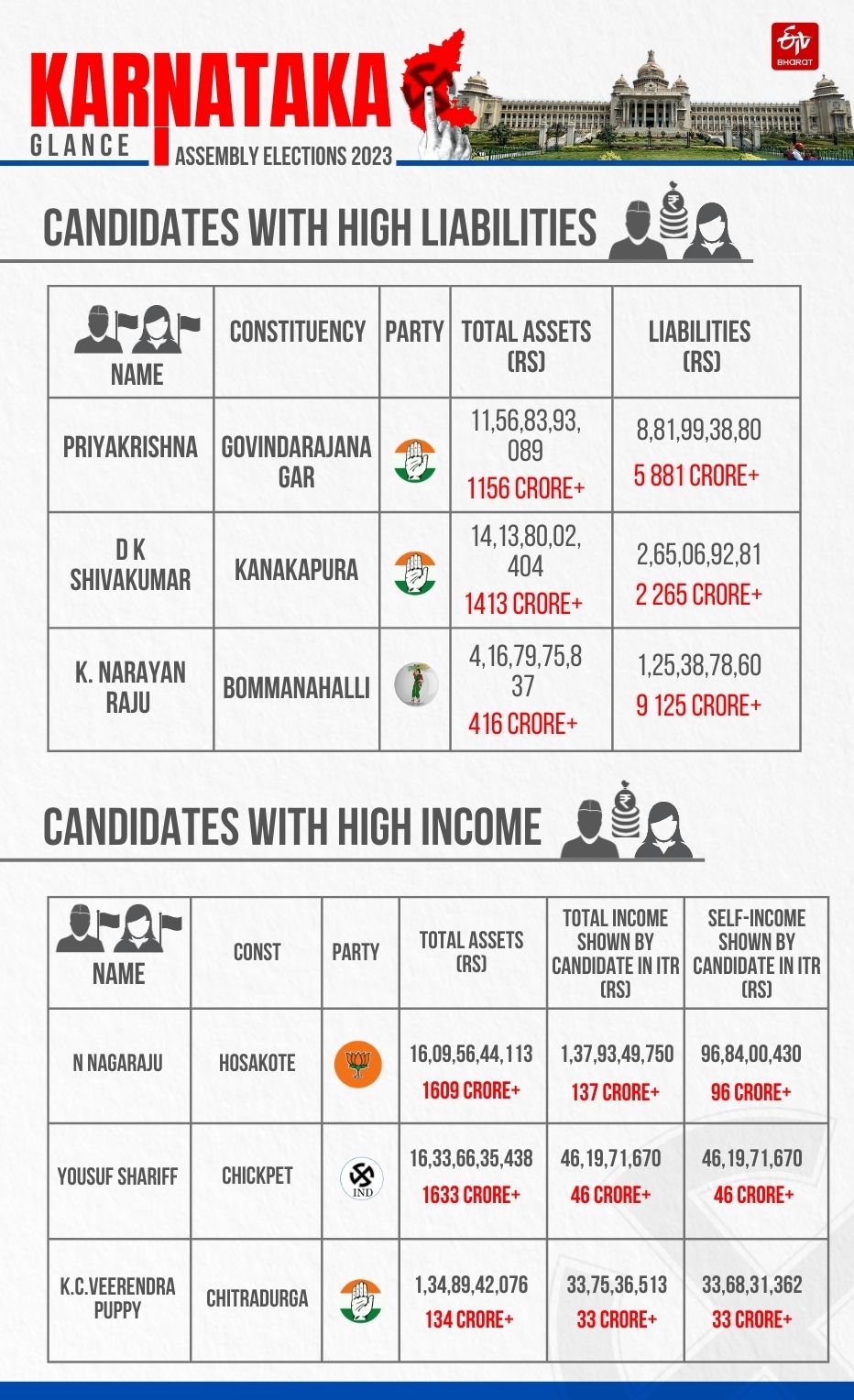 ETV Bharat