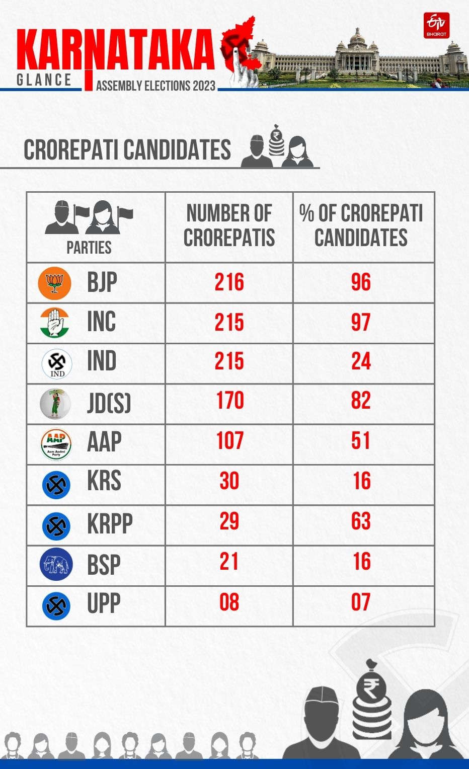 ETV Bharat