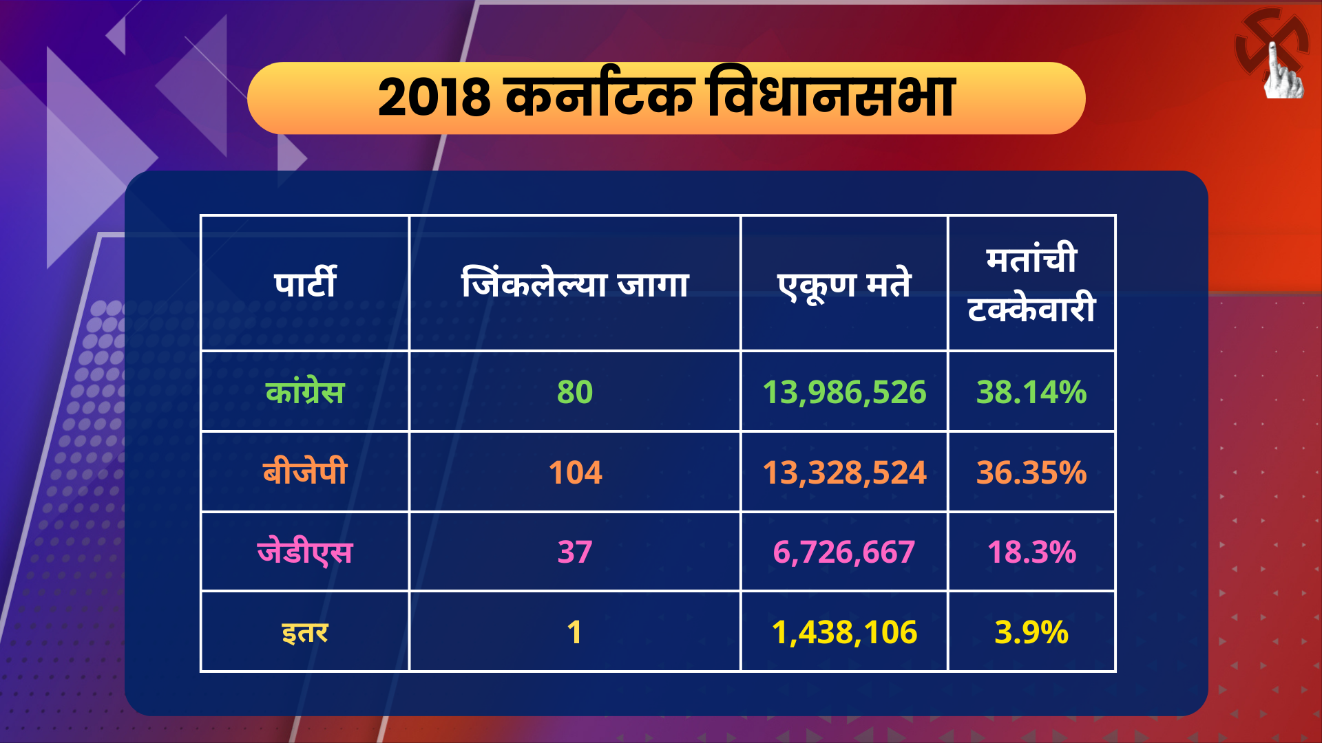 Karnataka Election 2023