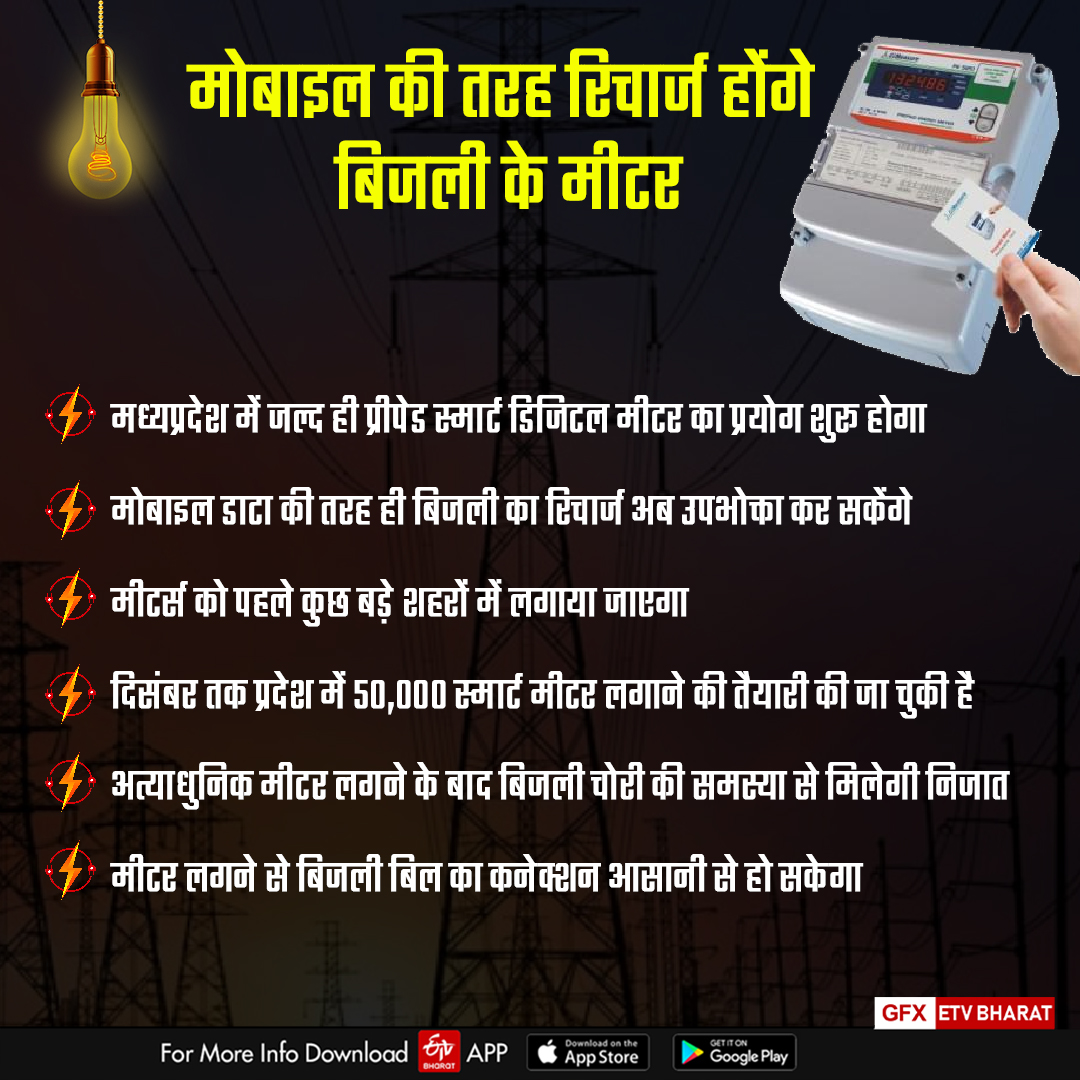 Consumers will get prepaid electricity in MP