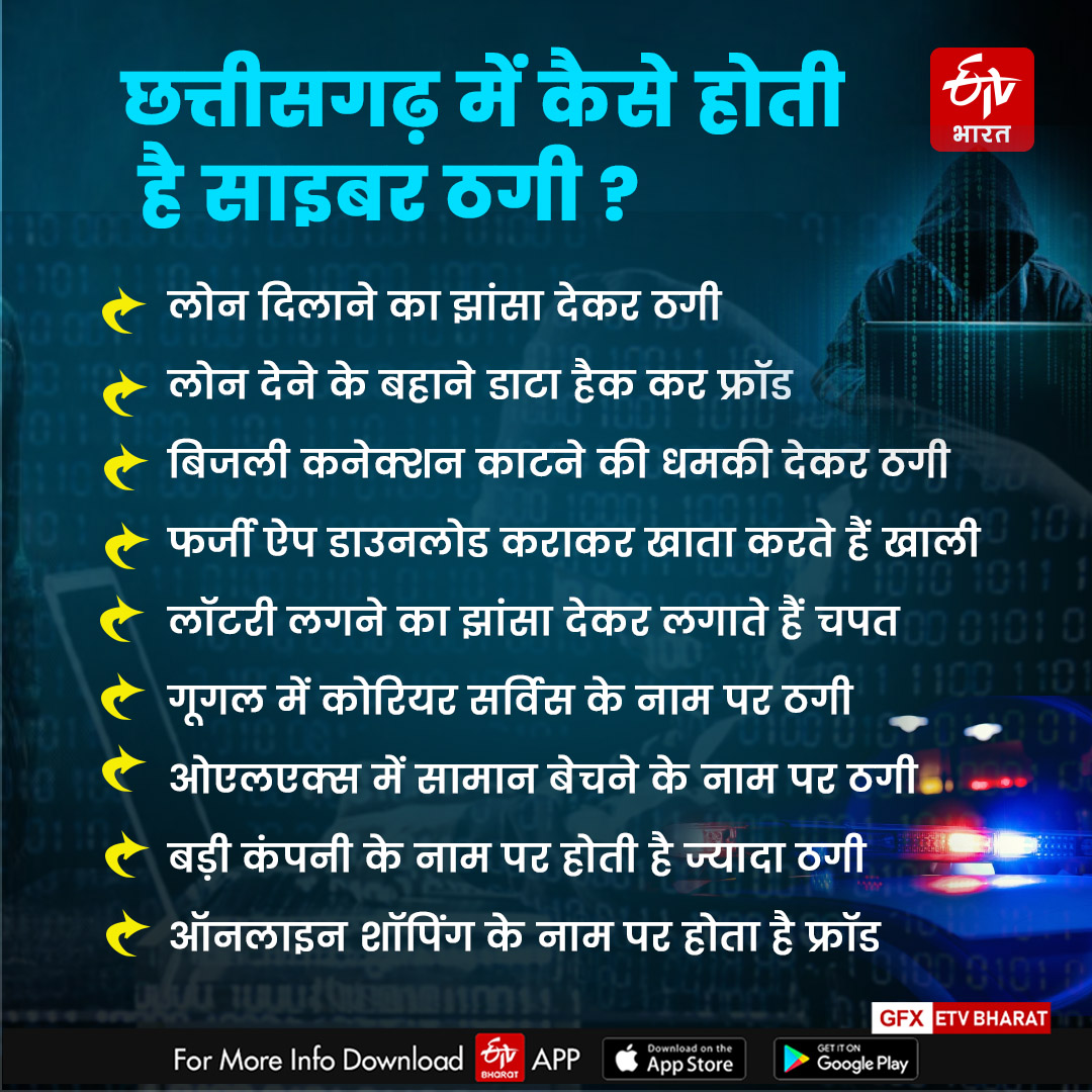 Cyber crime in chhattisgarh