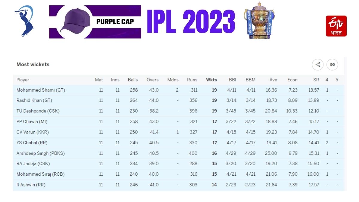 Orange and Purple Cap Race IPL 2023 IPL points table update