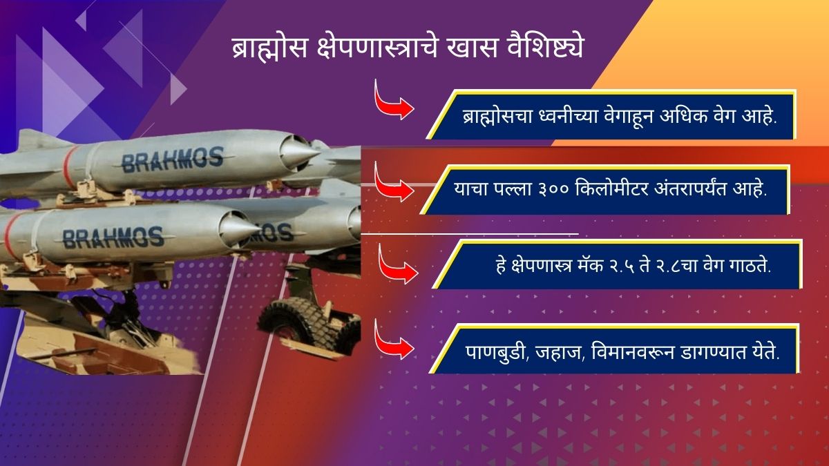 BrahMos Missile