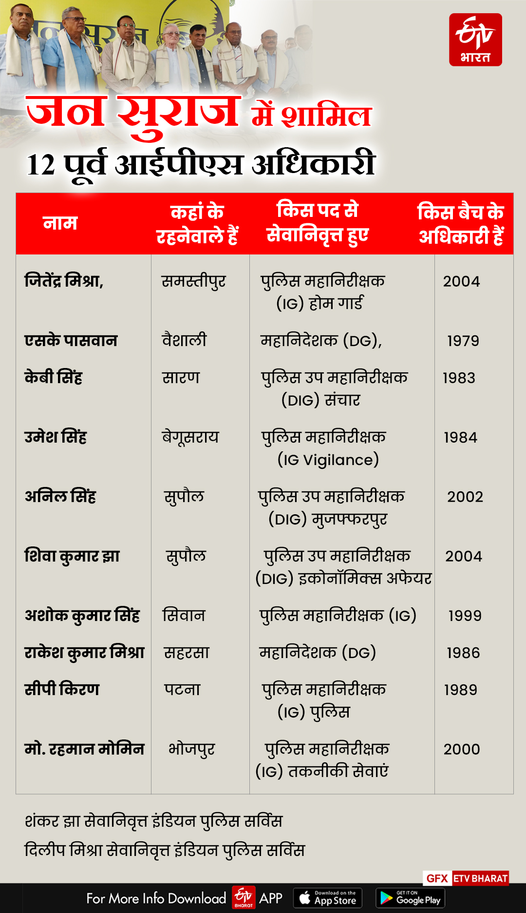 जन सुराज में सेवानिवृत्त आईपीएस शामिल