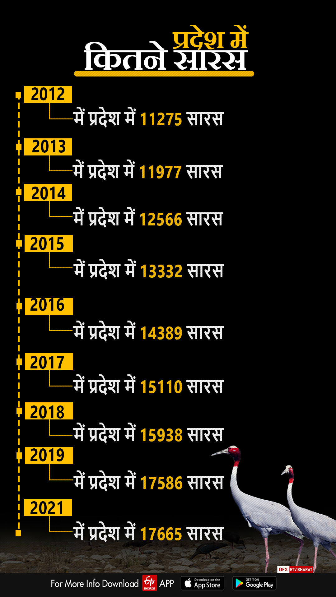 सारस कंजर्वेशन रिजर्व सेंटर