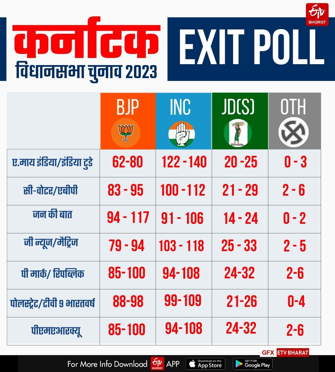 एक नजर में देखिए क्या है स्थिति