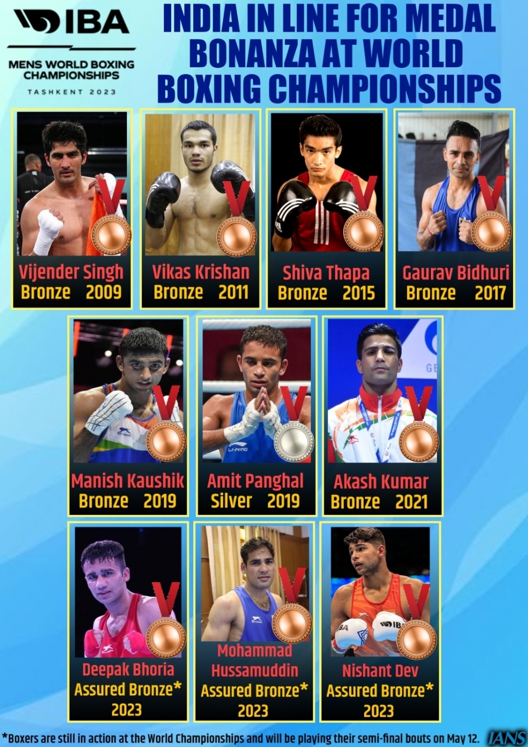 india 3 medals assured in world boxing championship