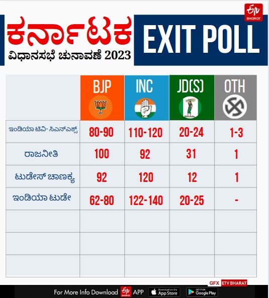 exit-polls
