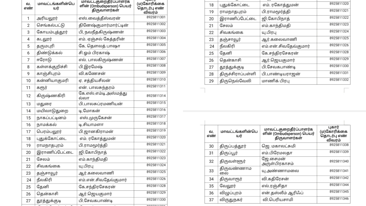 மாவட்ட வாரியாக மகாத்மா காந்தி தேசிய ஊரக வேலை உறுதி சட்ட புகார்களின் குறைதீர்ப்பாளர் எண்கள்