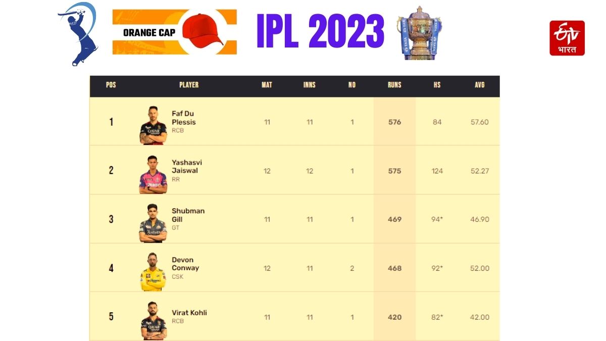 IPL 2023: What will be special today in the Orange and Purple Cap race, an exciting atmosphere for the players