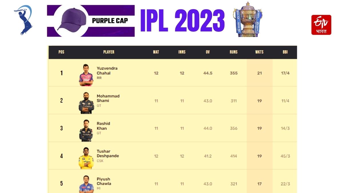 IPL 2023: What will be special today in the Orange and Purple Cap race, an exciting atmosphere for the players