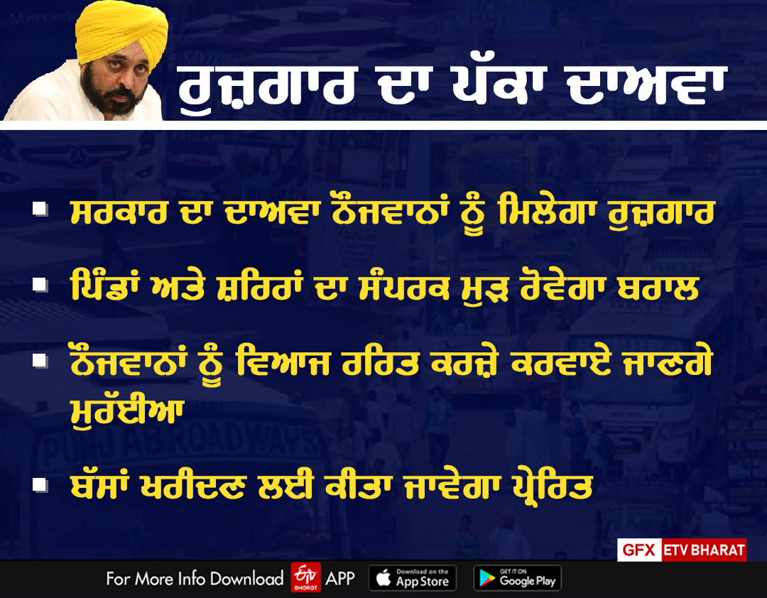 The Punjab government will help to provide private buses to the youth
