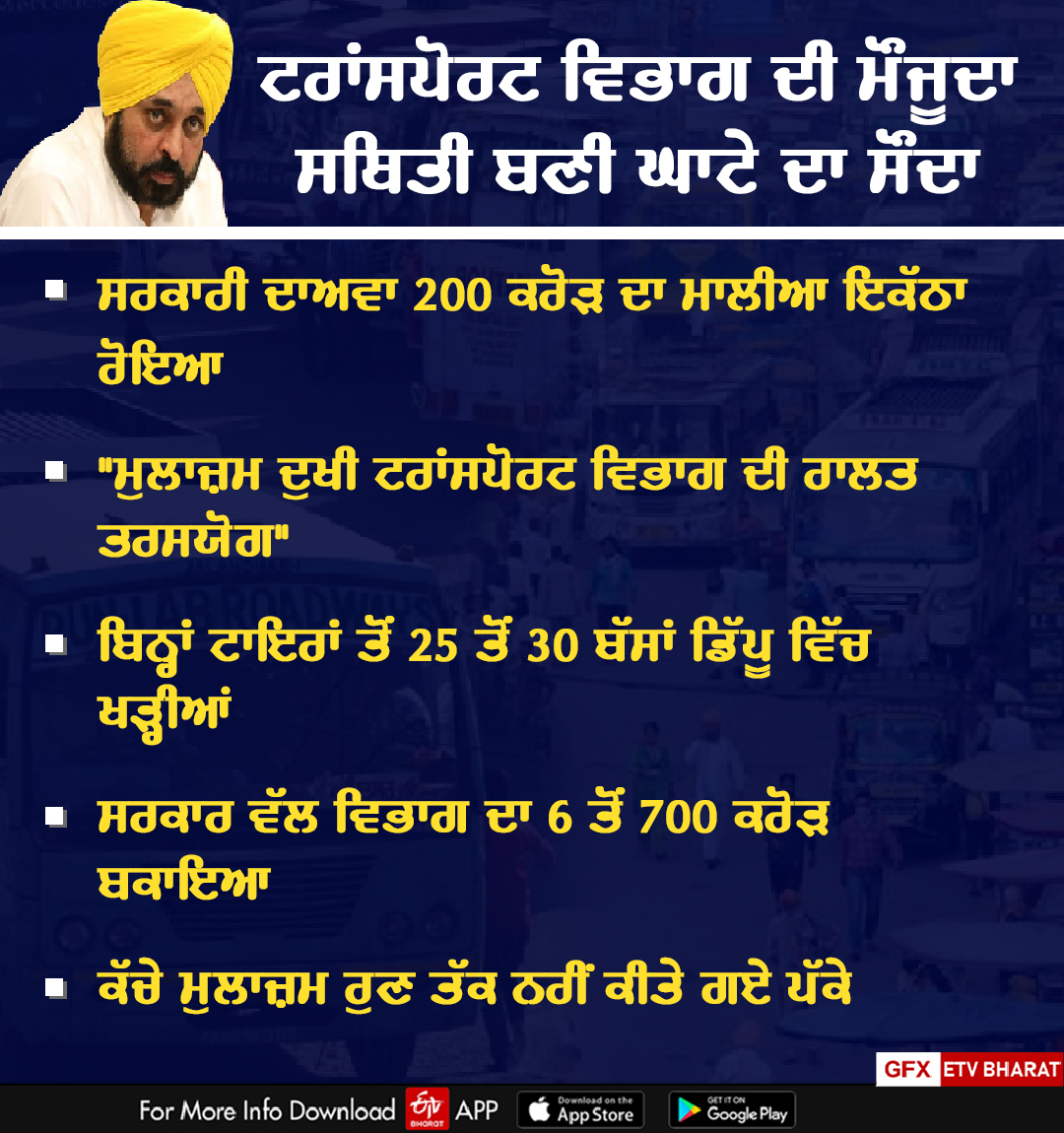 The Punjab government will help to provide private buses to the youth