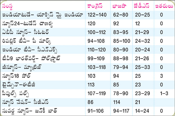 karnataka-election-exit polls