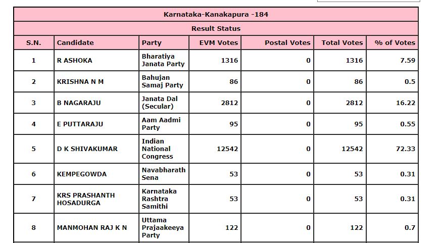 कर्नाटक चुनाव