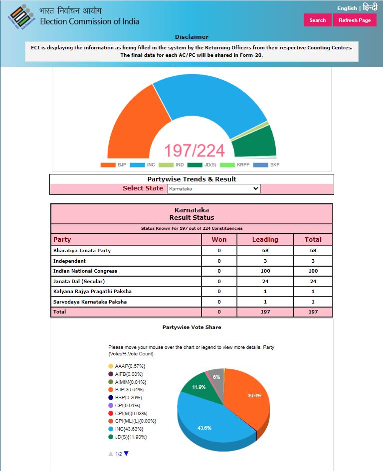 Karnataka Assembly Election Results