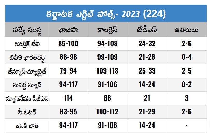 karnataka exit poll 2023