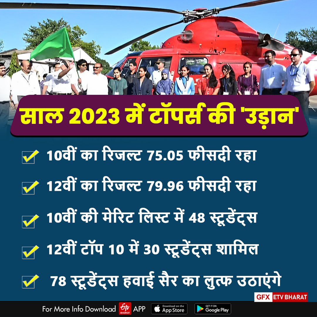 helicopter ride for board toppers