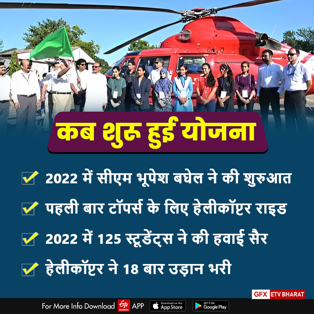 helicopter ride for board toppers